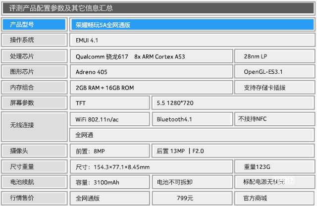 暖暖环游世界全S攻略索引